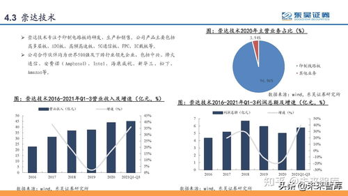 印刷電路板pcb行業研究 pcb,電子工業的重要基石